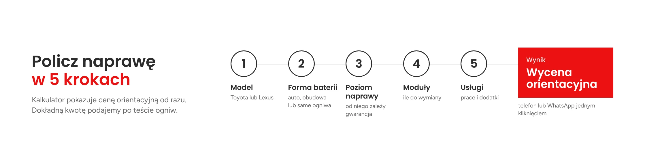 Kalkulator ceny naprawy baterii hybrydowej Toyota i Lexus w 5 krokach: model, forma baterii, poziom naprawy, moduły i usługi